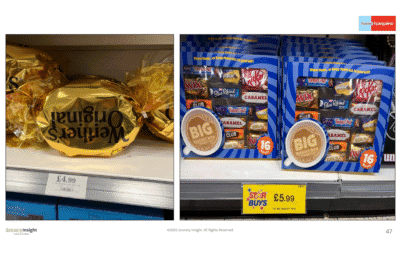 Father's Day  Overview 2025 - Retail Report - Image 3