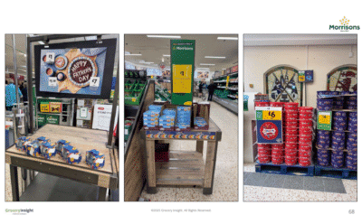 Father's Day  Overview 2025 - Retail Report - Image 4